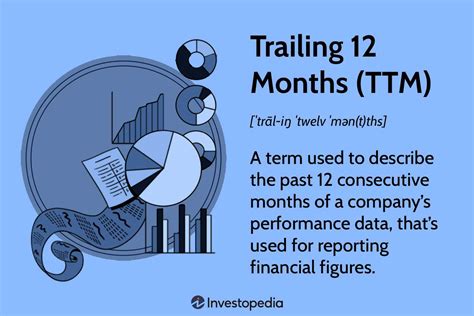 Trailing 12 Months (TTM): Definition, Calculation, and .